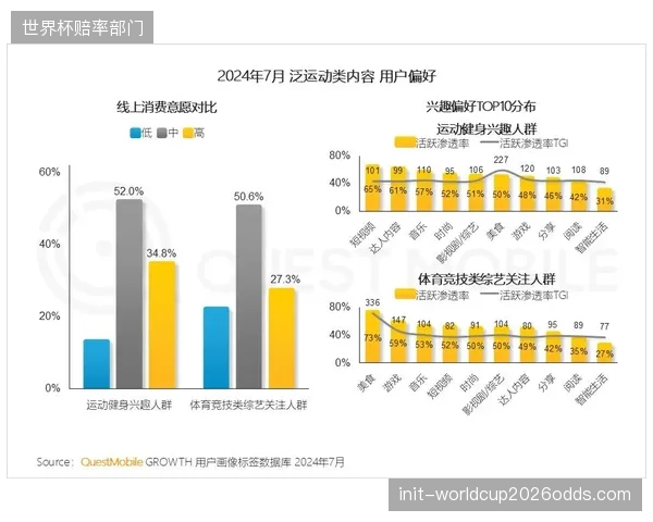 电竞与传统体育联动 吸引年轻受众群体关注